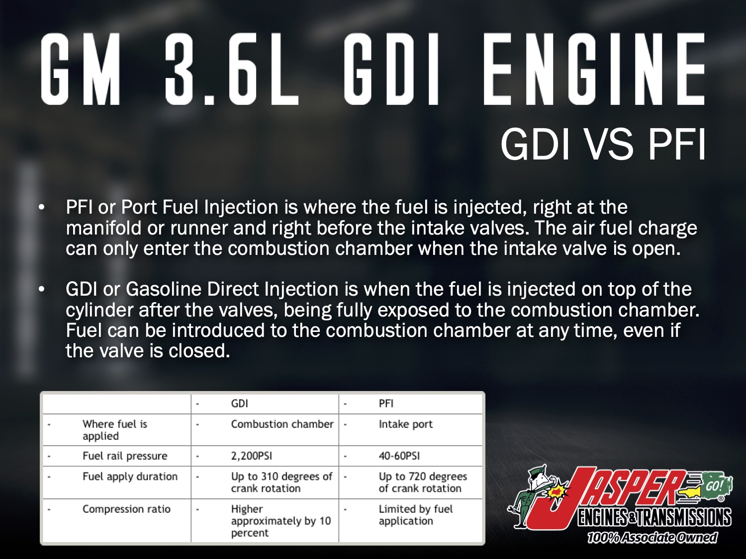Engine & Transmission BGA DP1018 Drivetrain 